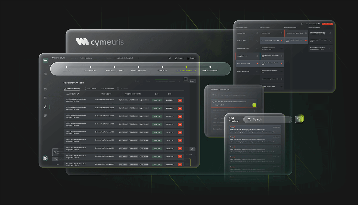 Customizable TARA methodology for organizational alignment