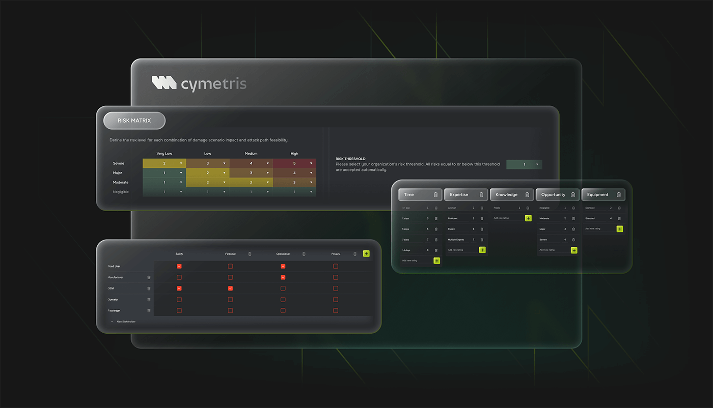 Structured risk assessment with transparent risk matrix