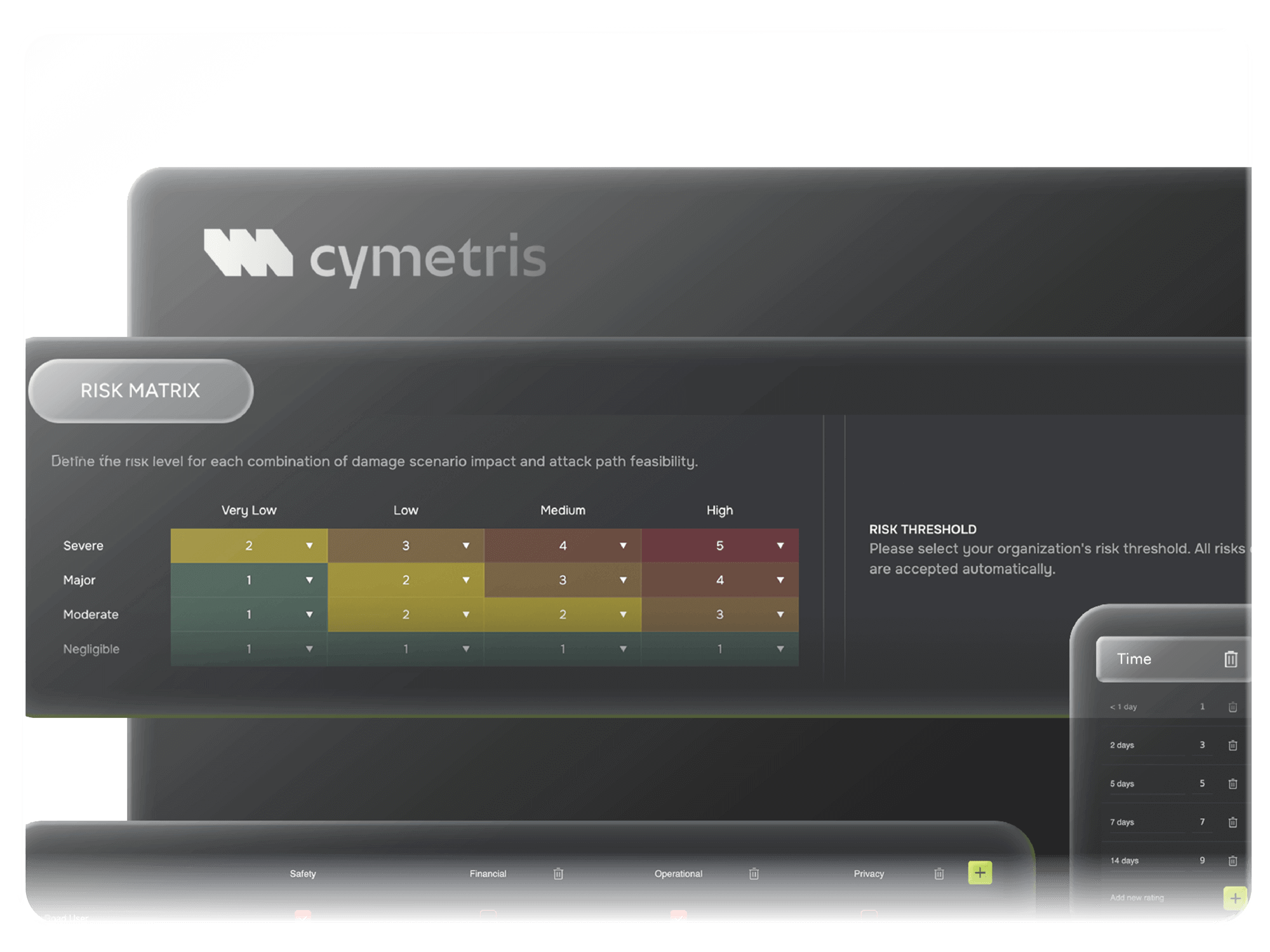 Structured risk assessment with transparent risk matrix
