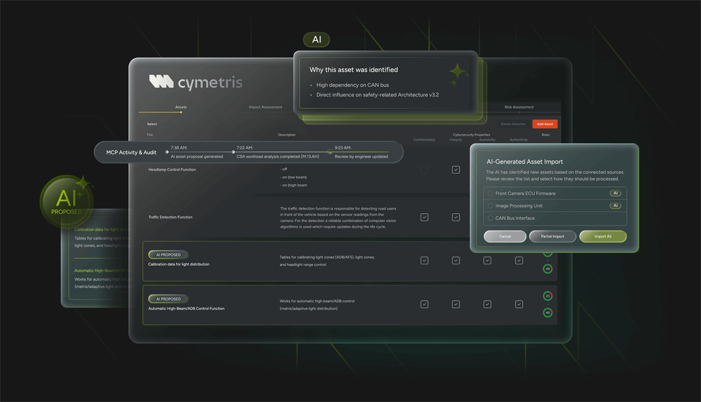 AI-Powered Processes and Features through Model Context Protocol (MCP) Integration
