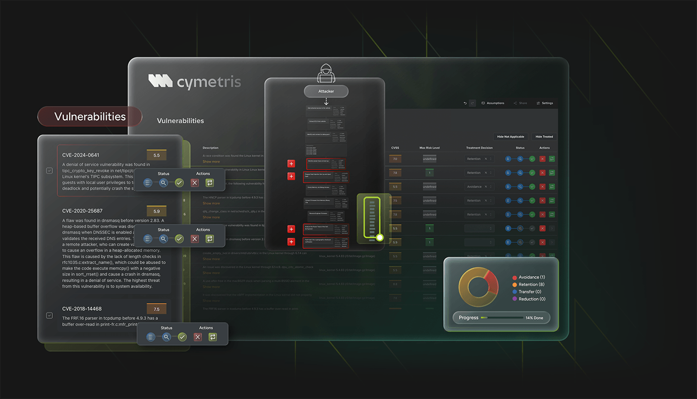 Integrated Vulnerability Management Directly Within the TARA